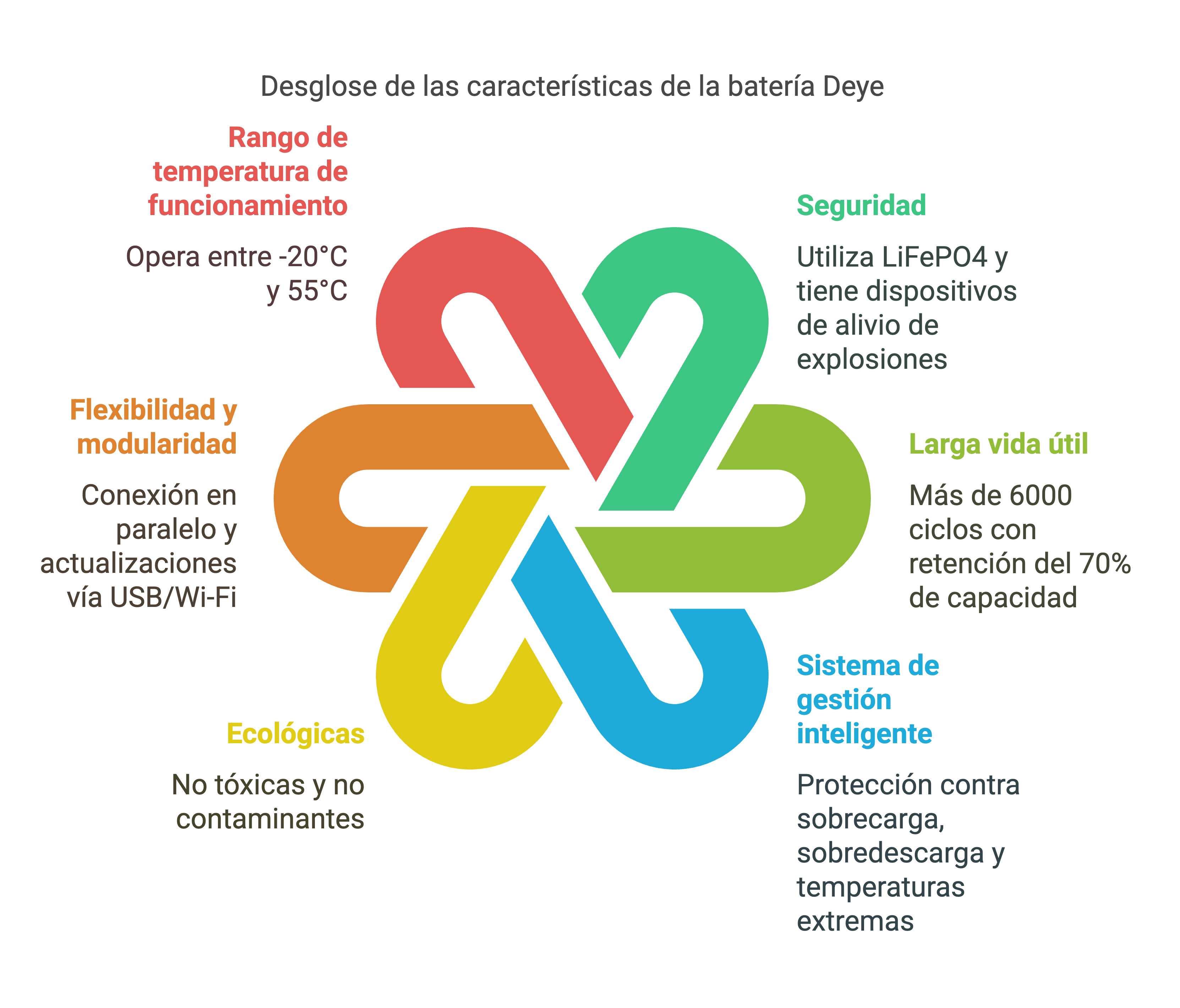 baterias de lito deye
