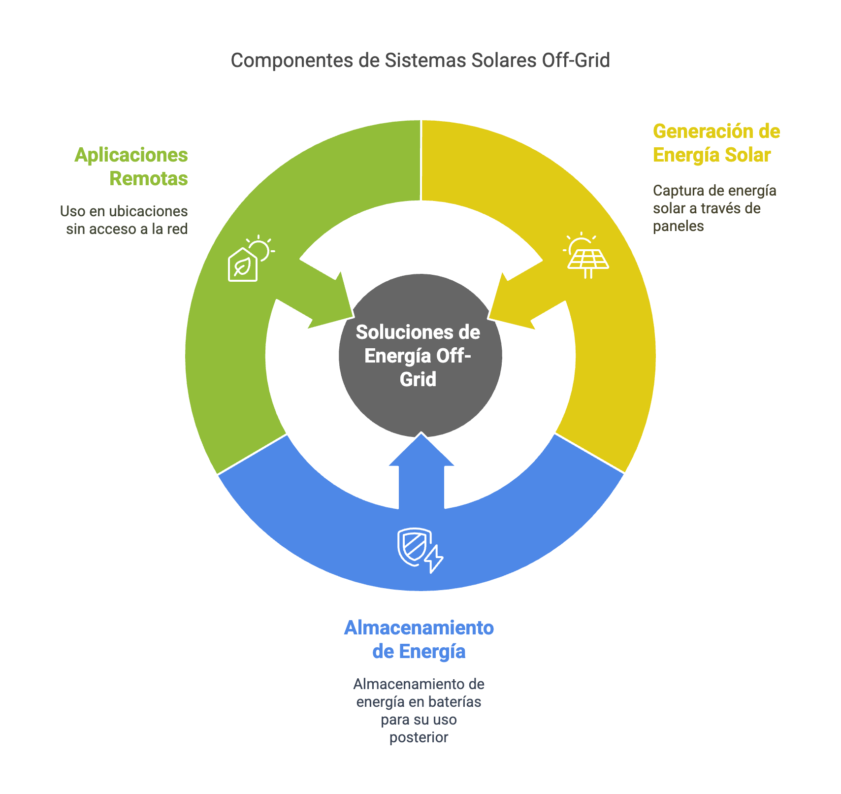 energia solar
