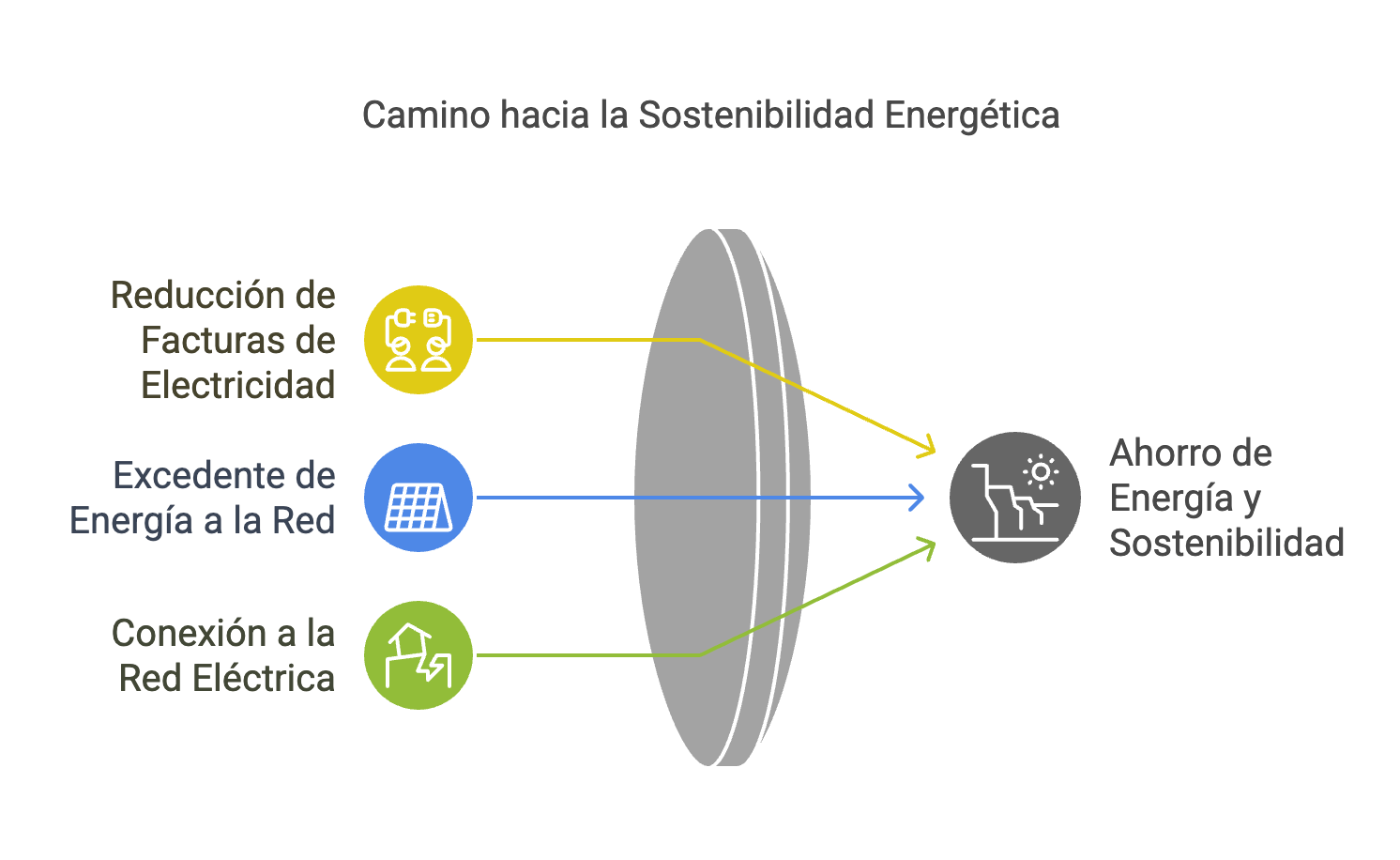 energia solar