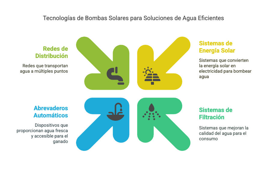 bomba de agua solar