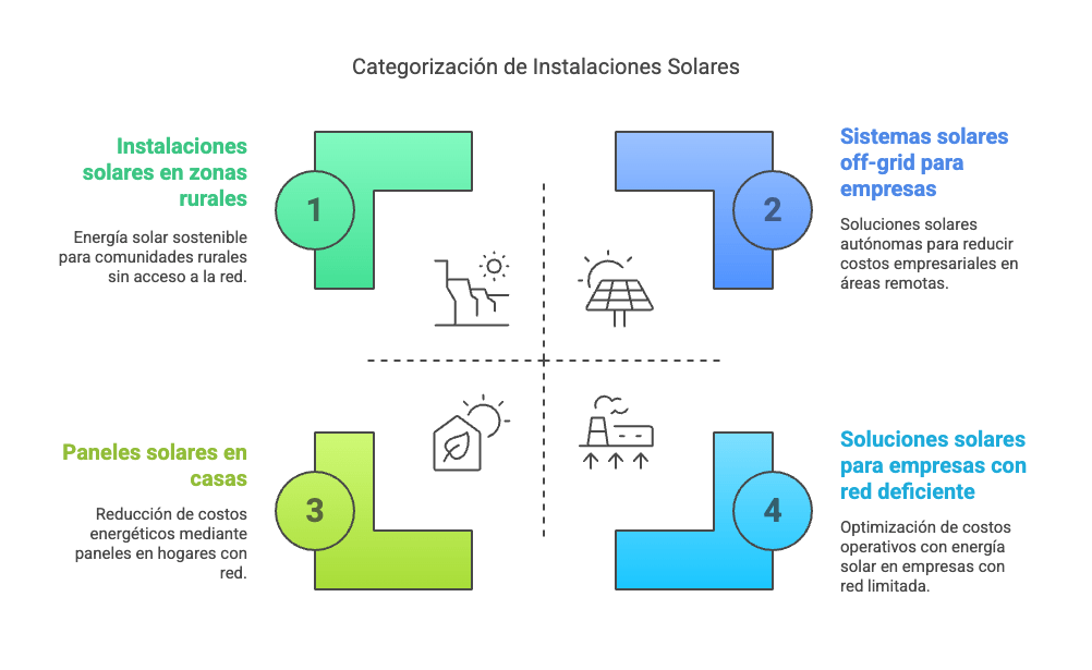instalaciones solares