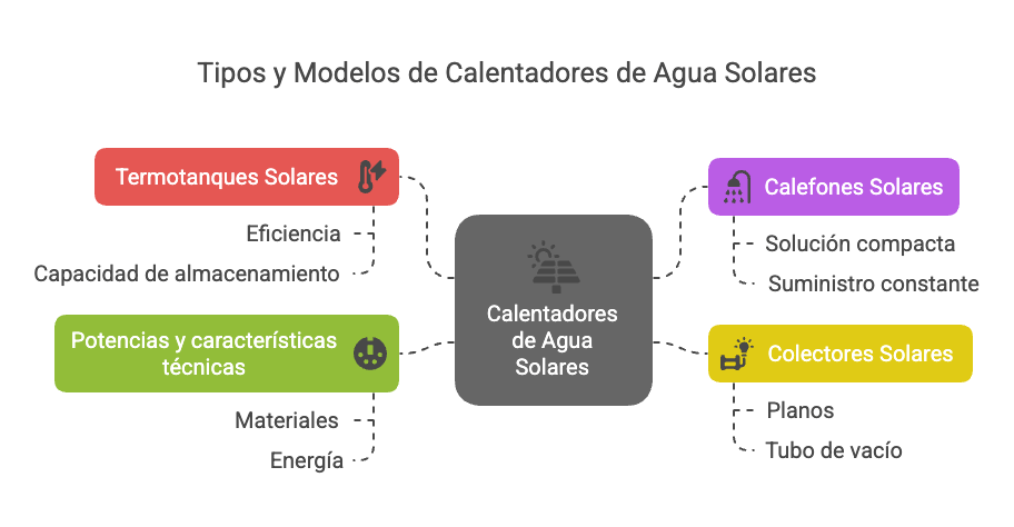 calefon solar