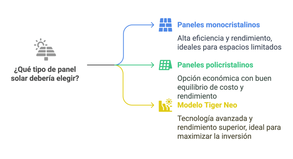 paneles solares jinko solar