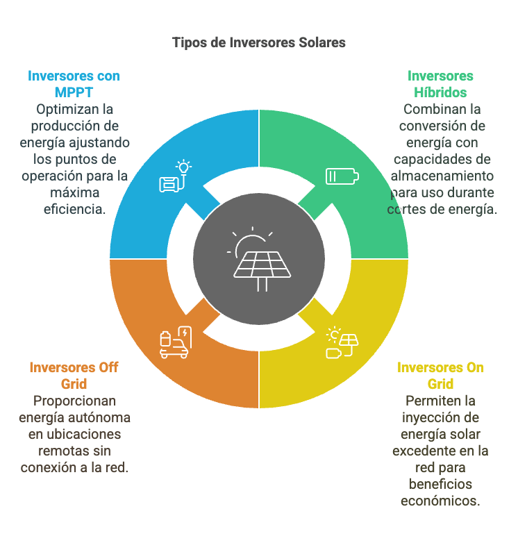 inversores solares