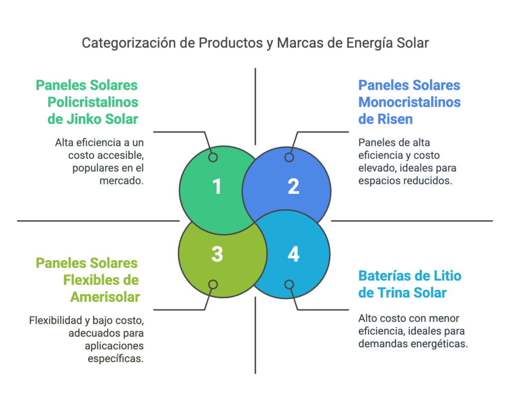 paneles solares
