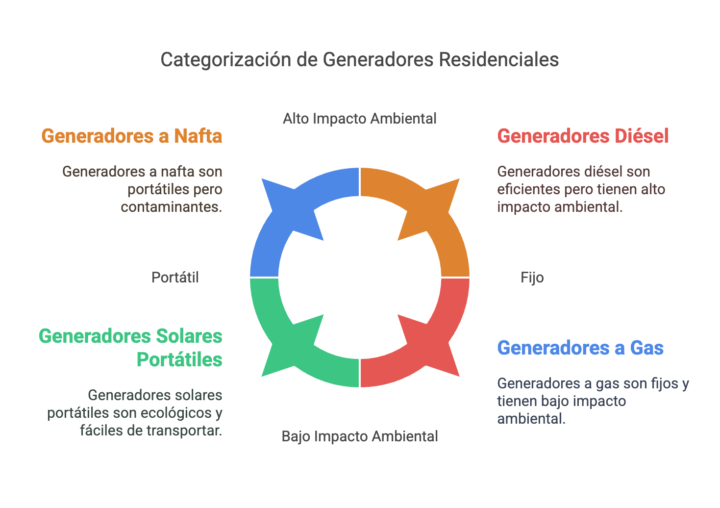 grupos electrogenos