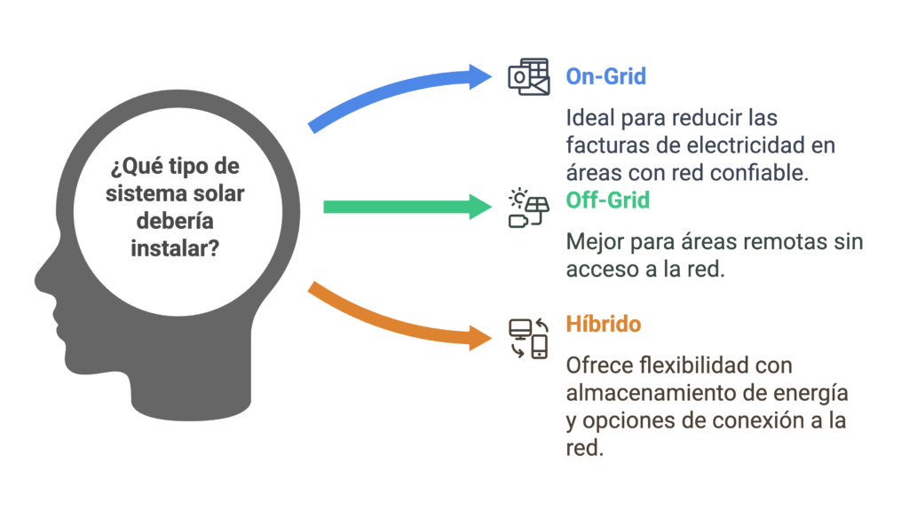 energia solar