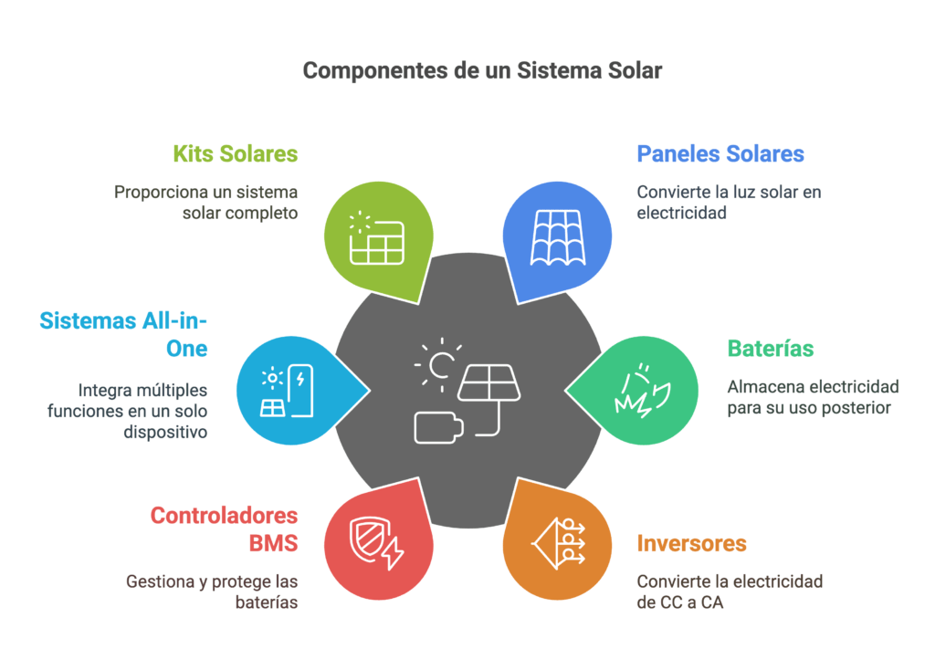 energia solar
