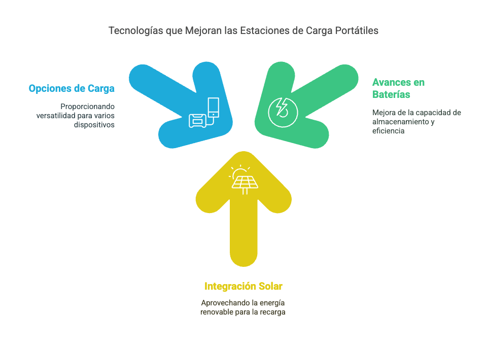 estaciones de energía portátiles