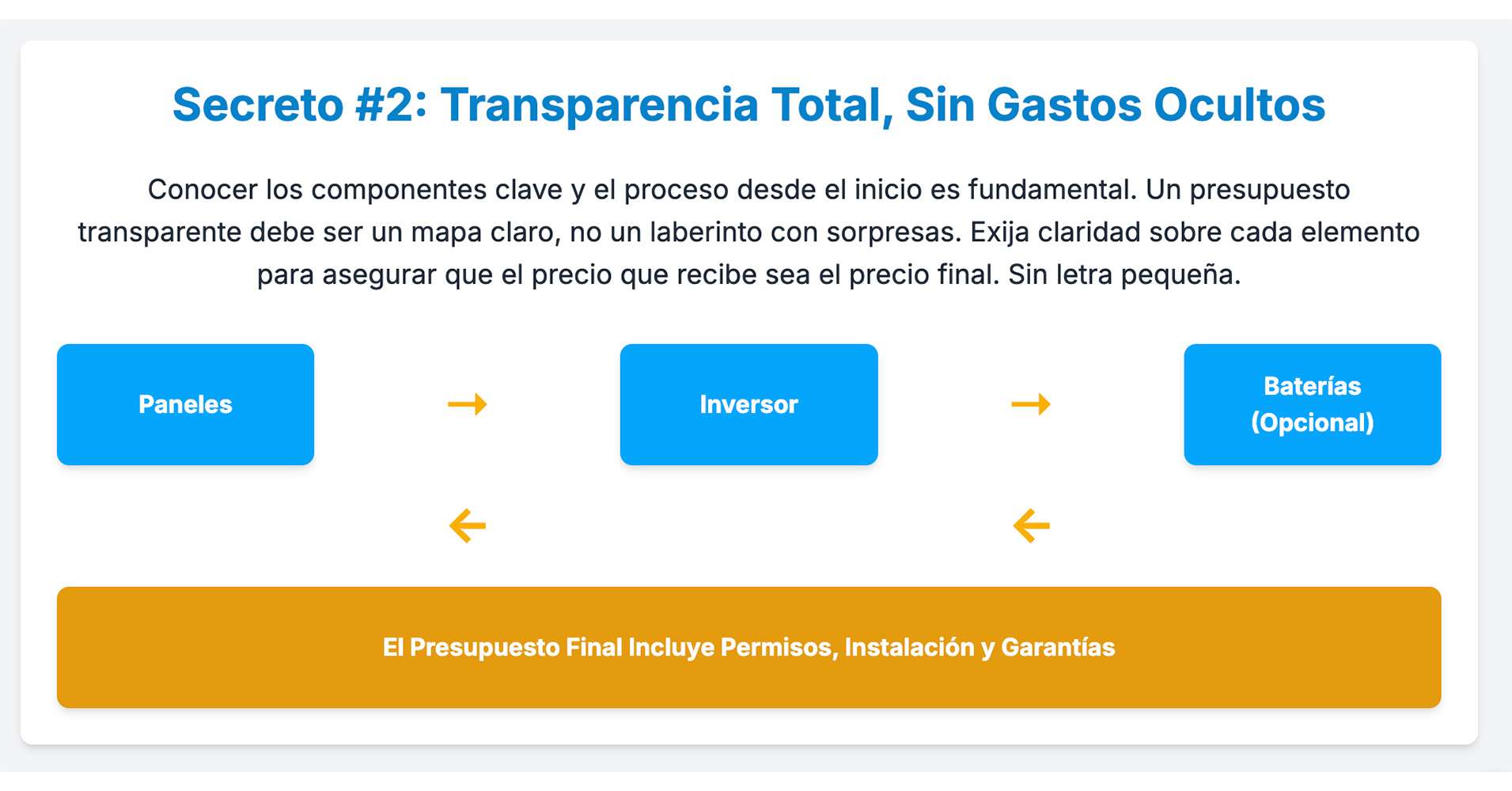 Esquema de componentes de una instalación solar